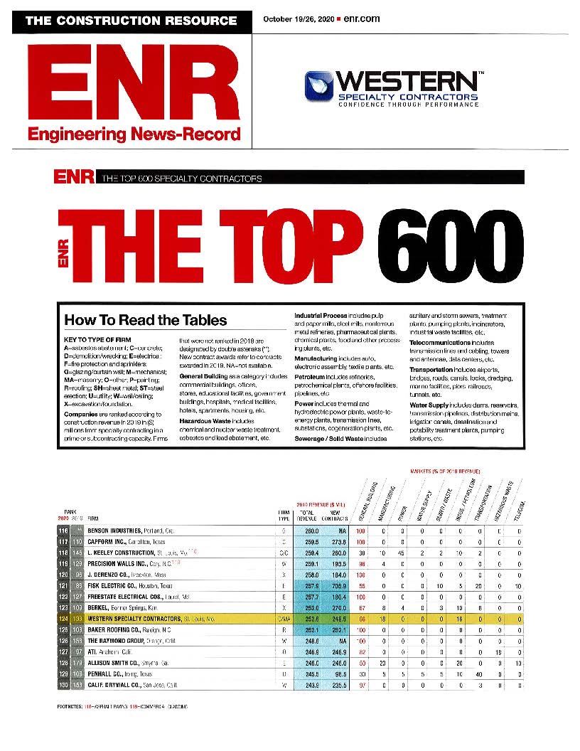 ENR Ranking Sheet Western Toolkit